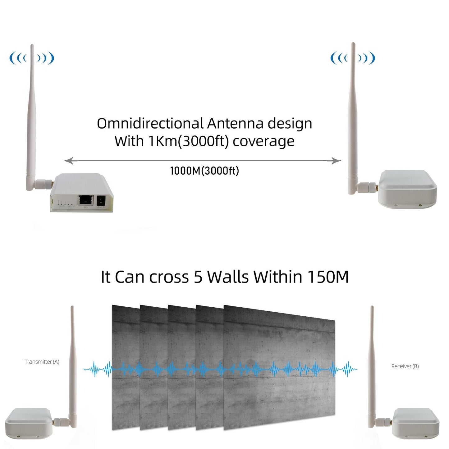 2-Pack Wireless Access Point with WIFI HaLow Bridge Kit Outdoor Point –  Zhongshan Anjielo Smart Technology Co., Ltd